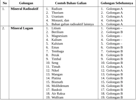Tabel 1