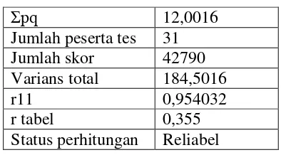 Tabel 3.3 