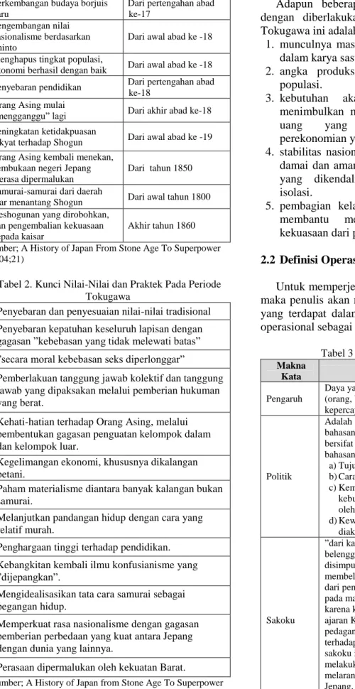 Tabel 3 Definisi Operasional  Makna 