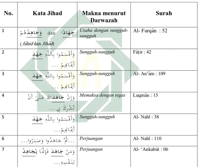 Tabel Makna Jihad Periode Makkah: 