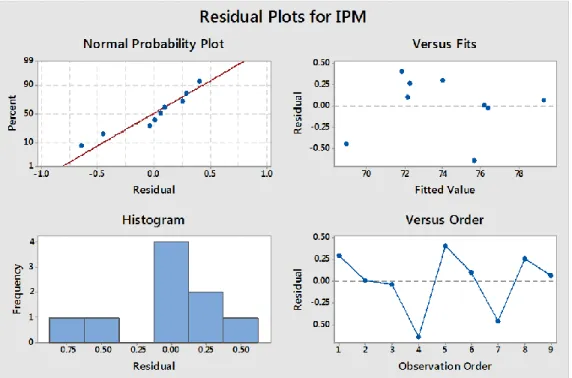 Gambar 1  Diagnostik model regresi OLS-stepwise 