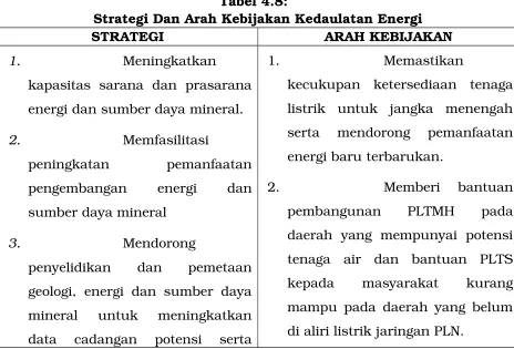 Tabel 4.8:  