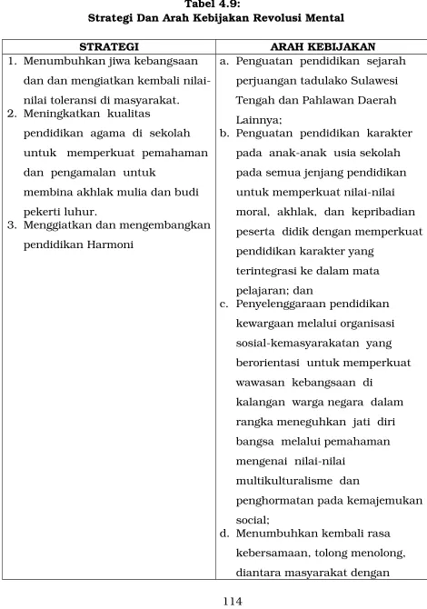 Tabel 4.9:  