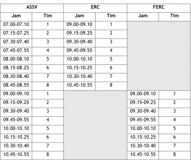Tabel 2. Jadwal Free Trial
