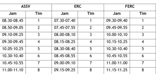 Tabel 4. Jadwal  Contest