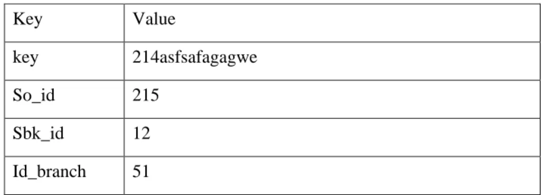 Tabel 3.3. Request Header 