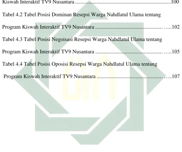 Tabel 1.1 Tabel Penelitian Terdahulu ..................................................................