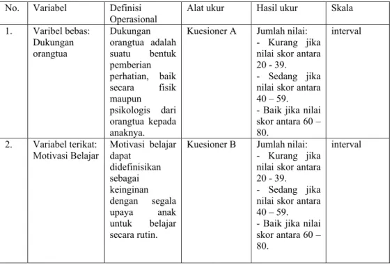 Tabel 3.1 Definisi Operasional 