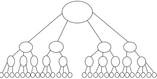 Gambar 2.2 Menemukan Ide Pokok 
