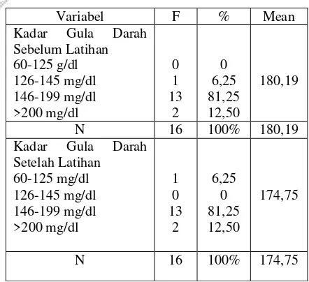 Tabel 1  146-199 mg/dl 