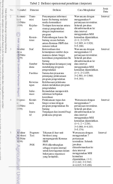 Tabel 2  Definisi operasional penelitian (lanjutan) 