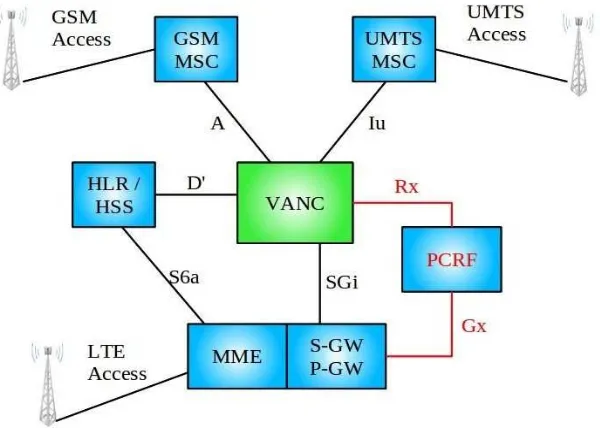 Figure 2.4: Ensuring Quality of Service for the Voice Call with the PCRF