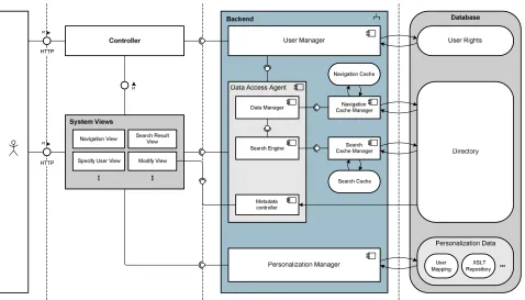 Figure 2–1 Conceptual Level Component/Block diagram 