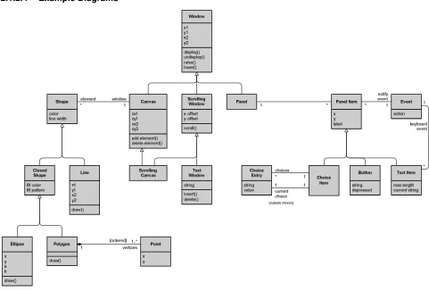 Figure 2–3 Class diagram Conceptual Level 