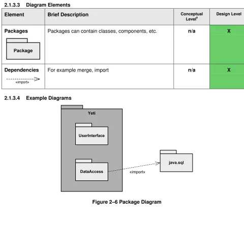 Figure 2–6 Package Diagram 