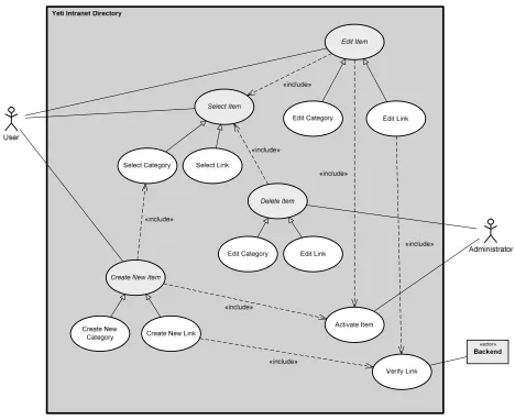 Figure 2–7 Use Case diagram 