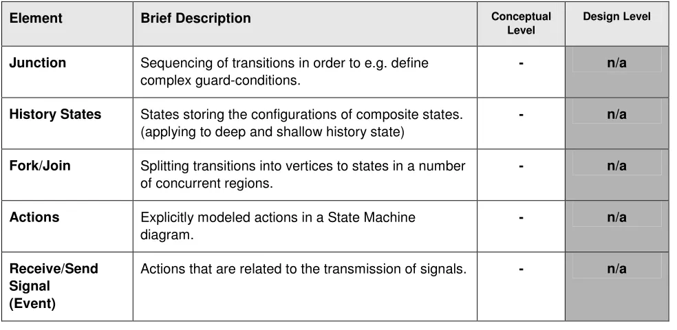 Figure 2–11 State Machine Diagram 