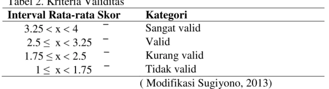Tabel 2. Kriteria Validitas 