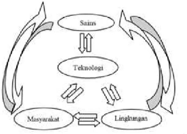 Gambar 2. Langkah  – langkah Metode Research and Development (Sugiyono, 2010) Potensi dan Masalah Pengumpulan dataDesain produk Uji coba produk Revisi Desain