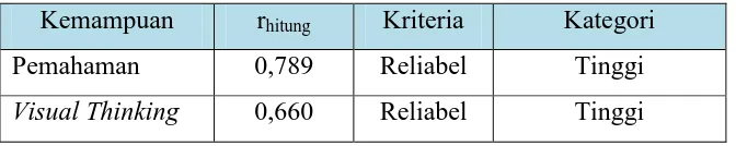 Tabel 3.4 Klasifikasi Interpretasi Koefisien Reliabilitas 