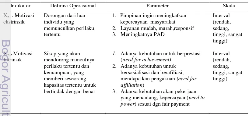 Tabel 7  Indikator dan parameter motivasi (X2)  