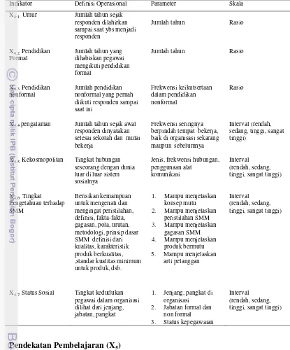 Tabel 9 Indikator dan Parameter Karakteristik Pegawai (X4) 