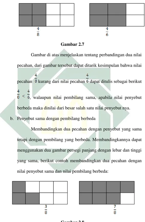 Gambar di atas menjelaskan tentang perbandingan dua nilai  pecahan, dari gambar tersebut dapat ditarik kesimpulan bahwa nilai 