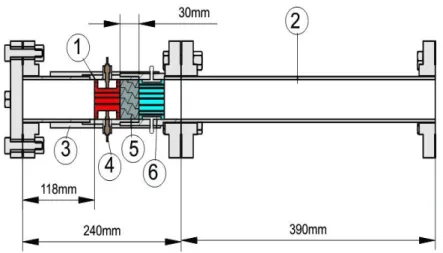 Gambar 4. Geometri termoakustik generator 