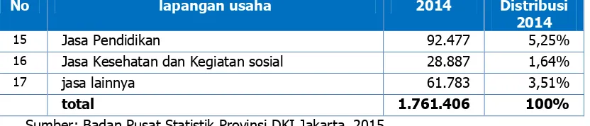 Tabel 3.5 PDRB Menurut Pengeluaran Atas Dasar Harga Berlaku (Miliar Rupiah) Tahun 2013-2014 