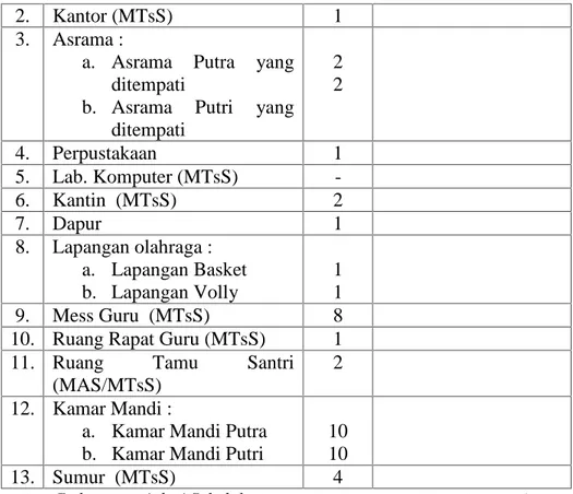Tabel  4.3.  Jumlah  Tenaga  Guru  Madrasah  Tsanawiyah  Al-Fauzul  Kabir 2014/2015