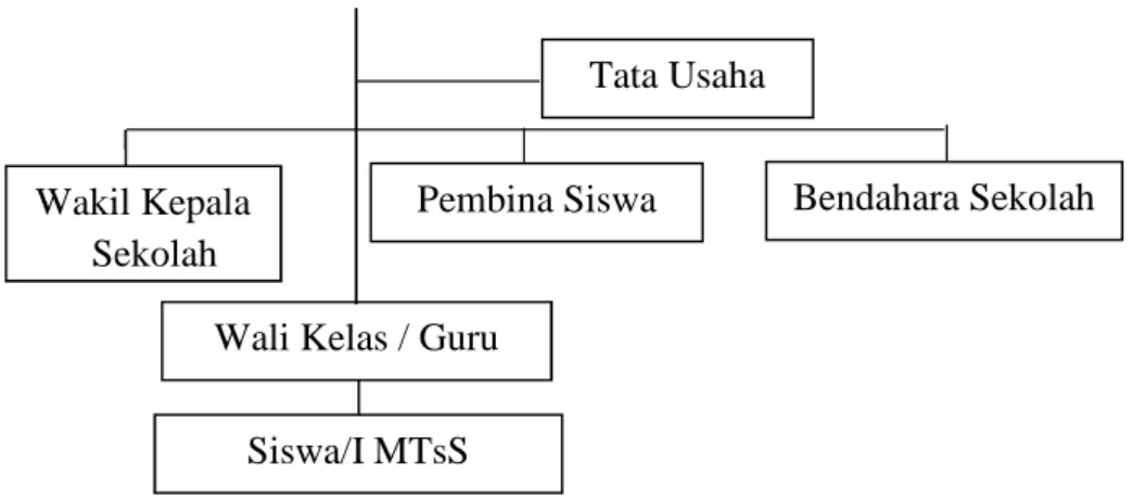 Tabel 4.4 Siswa MTsS Al-Fauzul Kabir 2014-2015
