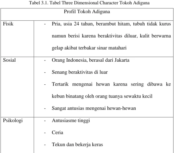 Tabel 3.1. Tabel Three Dimensional Character Tokoh Adiguna  Profil Tokoh Adiguna 