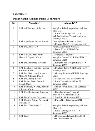 LAMPIRAN 1 Daftar Kantor Akuntan Publik Di Surabaya