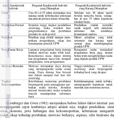 Tabel 5. Aspek-aspek karakteristik individu pemilik UPW  