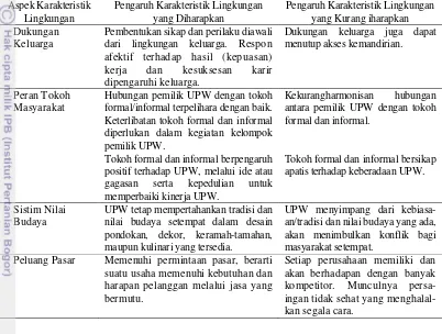 Tabel  6.  Aspek-aspek karakteristik lingkungan pemilik UPW 
