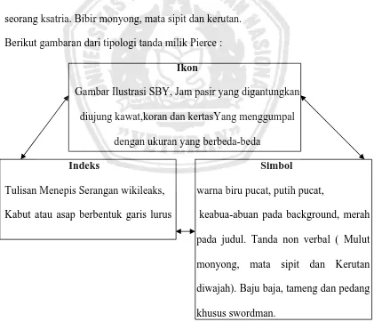 Gambar Ilustrasi SBY, Jam pasir yang digantungkan  