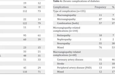 Table 3-6 showed relationships between chronic 