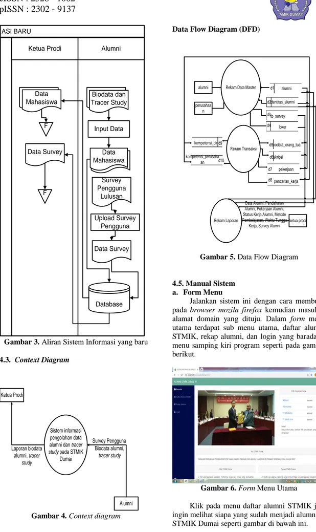 Gambar 3. Aliran Sistem Informasi yang baru  4.3.  Context Diagram 