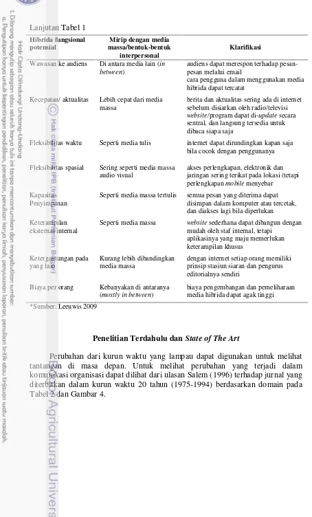 Tabel 2 dan Gambar 4.