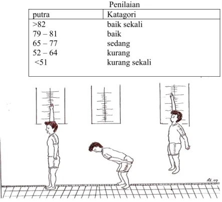 Gambar 6. Tes daya ledak otot tungkai (vertikal jump) Sumber: Charsian Anwar ( PB. PERSETASI 2000,)