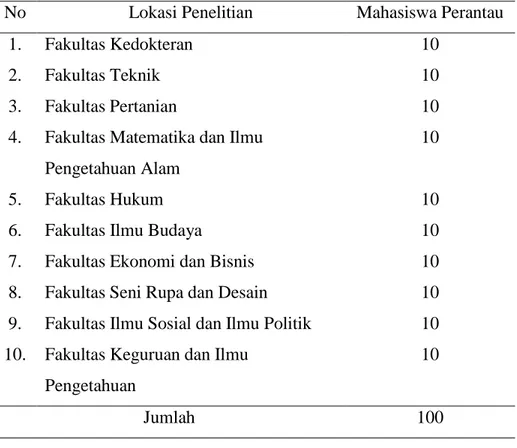 Tabel 4.1 Jumlah Subjek yang Digunakan Untuk Penelitian 
