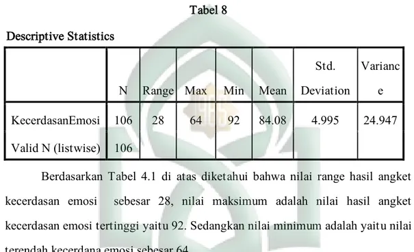 Tabel 8  Descriptive Statistics 