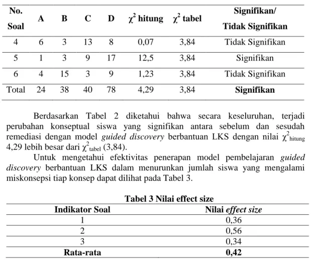 Tabel 3 Nilai effect size 