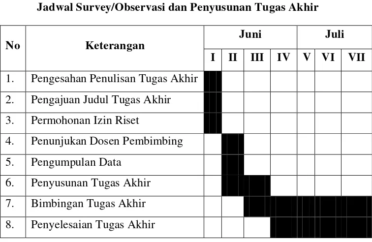 Tabel 1.1 Jadwal Survey/Observasi dan Penyusunan Tugas Akhir 