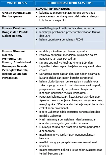 Tabel 5.2 Rekomendasi DPRD atas LKPJ 2014