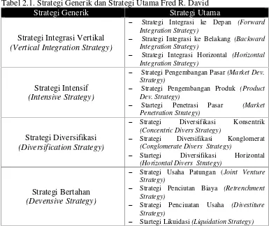 Tabel 2.1. Strategi Generik dan Strategi Utama Fred R. David 