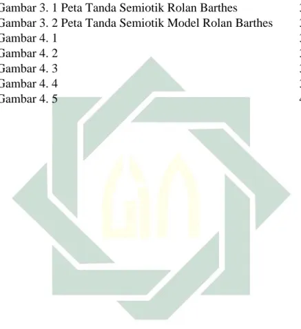 Gambar 3. 1 Peta Tanda Semiotik Rolan Barthes  35 Gambar 3. 2 Peta Tanda Semiotik Model Rolan Barthes  36