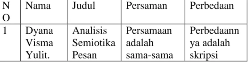 Tabel 2. 1 Penelitian Terdahulu  N
