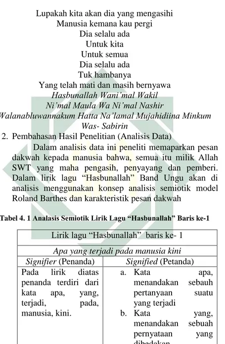 Tabel 4. 1 Analasis Semiotik Lirik Lagu “Hasbunallah” Baris ke-1 Lirik lagu “Hasbunallah”  baris ke- 1 