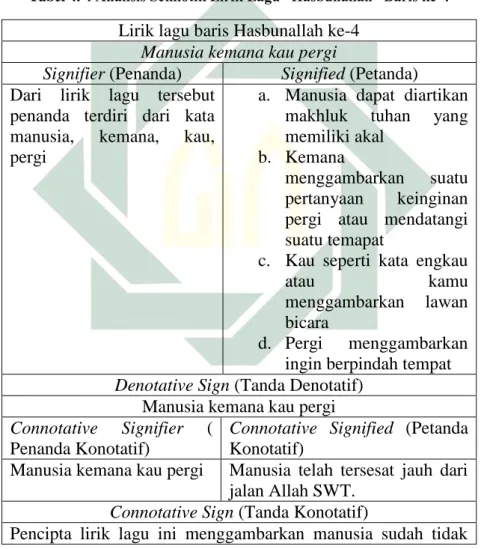 Tabel 4. 4 Analisis Semiotik Lirik Lagu “Hasbunallah” Baris ke-4  Lirik lagu baris Hasbunallah ke-4 